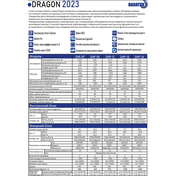 Сплит-система Dahatsu Dragon R32 DHP-12/I - фото 5