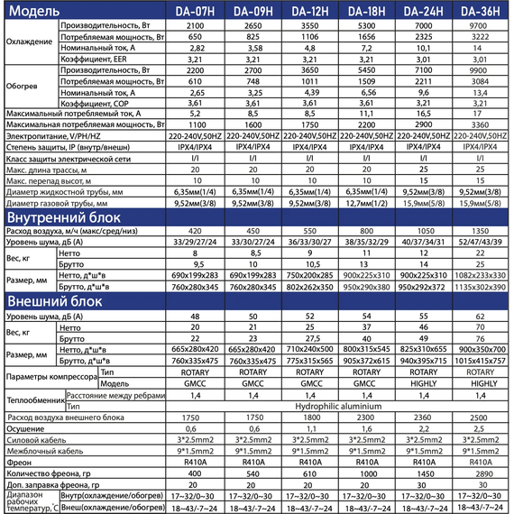 Сплит-система Dahatsu Legend DA-18H/I - фото 7