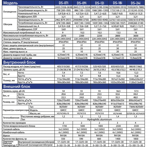 Сплит-система Dahatsu Brilliant R32 Inverter DS-24/I - фото 6