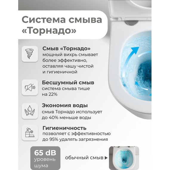 Унитаз подвесной безободковый Grossman GR-4478MSQ с крышкой микролифт, белый матовый (Система смыва торнадо), Цвет производителя: белый матовый - фото 13