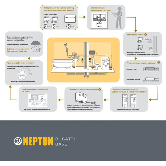 Система защиты от протечек воды 3/4 Нептун Neptun Bugatti Base 2 крана, 3 проводных датчика 100035530800 - фото 11