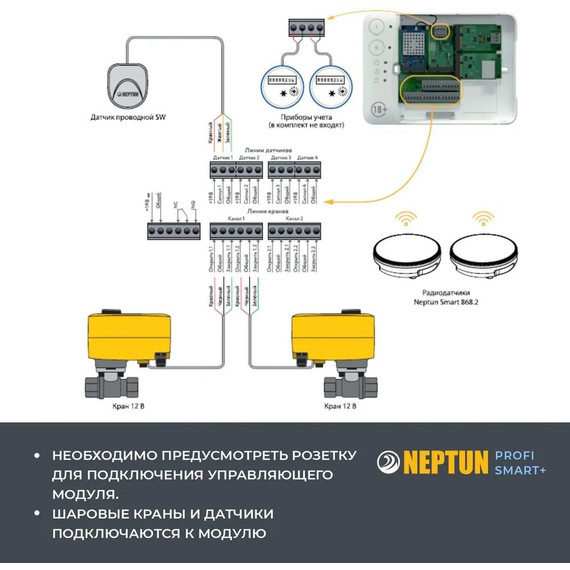 Система защиты от протечек беспроводная для умного дома Neptun Profi Smart+ 3/4 TUYA 100035900900 - фото 12
