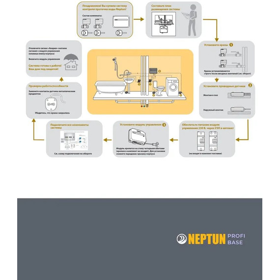 Система защиты от протечек воды 1/2 Нептун Neptun Profi Base 2 крана, 3 проводных датчика 100035512100 - фото 11