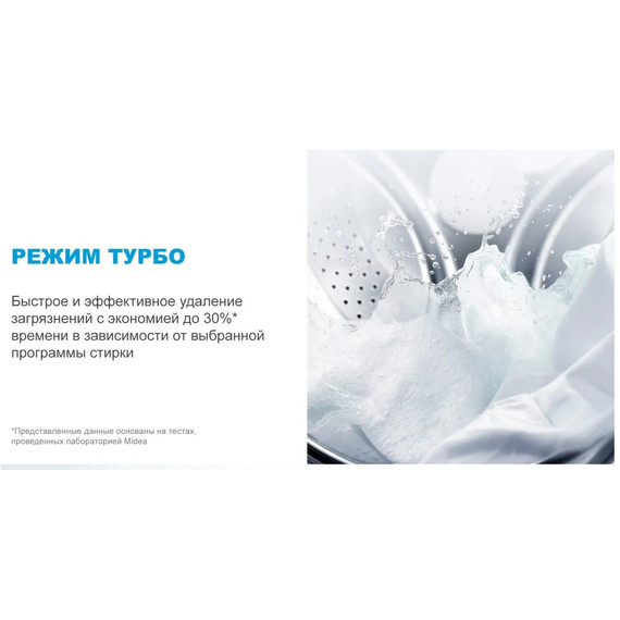 Стиральная машина Midea MFC3814BSW47/W - фото 9