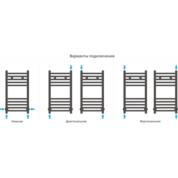 Полотенцесушитель водяной Сунержа Модус П10 600x500 мм 00-0250-6050 - фото 4
