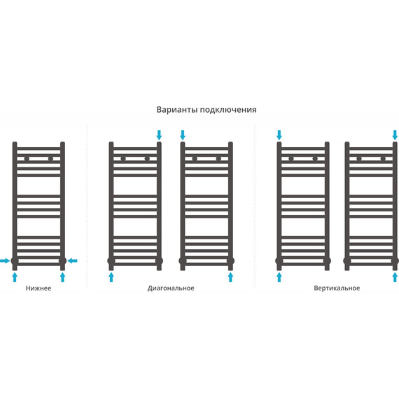 Полотенцесушитель водяной Сунержа Модус П14 800x500 мм 00-0250-8050 - фото 4
