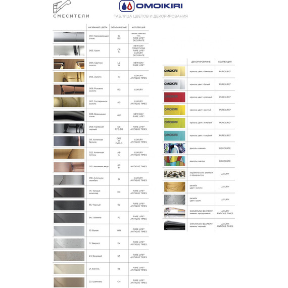 Дозатор для моющего средства OM-01-GR 4995032, leningrad grey - фото 2