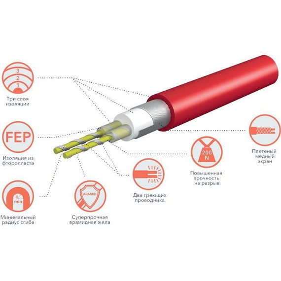 Теплый пол Electrolux Easy Fix Mat EEFM 2-150-4 - фото 2