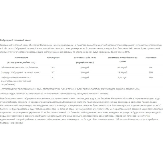 СПА БАССЕЙН Vortex Cobalt 215х215 см - фото 23