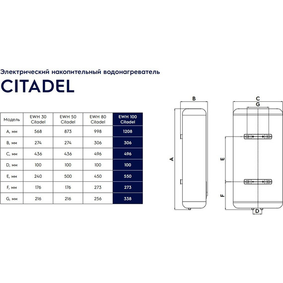 Водонагреватель (бойлер) Electrolux EWH 100 Citadel - фото 3