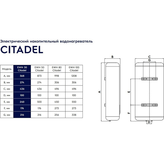 Водонагреватель (бойлер) Electrolux EWH 30 Citadel - фото 3