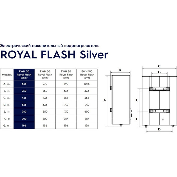 Водонагреватель (бойлер) Electrolux EWH-30 Royal Flash Silver - фото 9