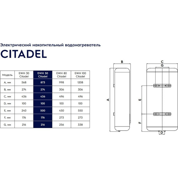 Водонагреватель (бойлер) Electrolux EWH 50 Citadel - фото 3