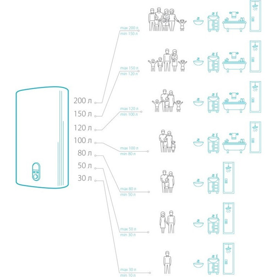 Водонагреватель (бойлер) Electrolux EWH 50 Citadel - фото 2