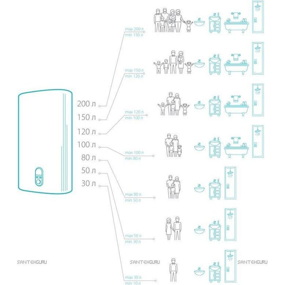 Электрический водонагреватель Ballu Capsule O BWH/S 10 (на 10 л. над мойкой) - фото 6