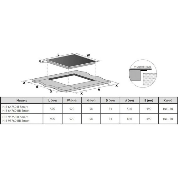 Индукционная варочная поверхность Korting HIB 95750 B Smart - фото 2
