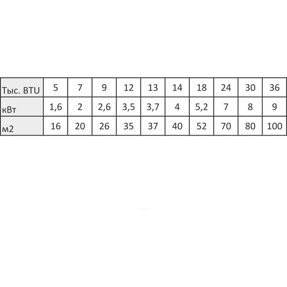 Сплит-система QuattroClima Bergamo QV-BE07WA(B)/QN-BE07WA(B) - фото 4