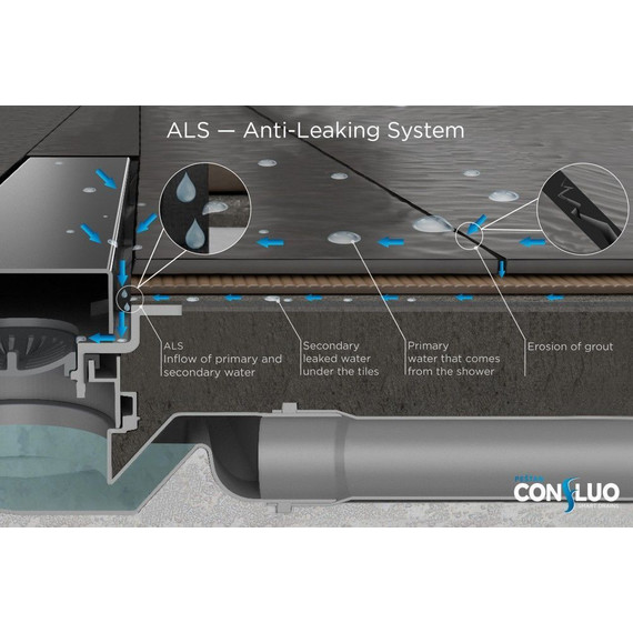 Трап Pestan (BETTOSERB) Confluo Frameless Line Black Glass 75 см 13701205, хром/черный, Цвет производителя: хром, чёрный, Размер трапа: 750 - фото 12