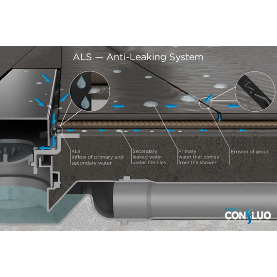 Трап Pestan (BETTOSERB) Confluo Slim Line + 55 см 13100026, хром матовый - фото 6