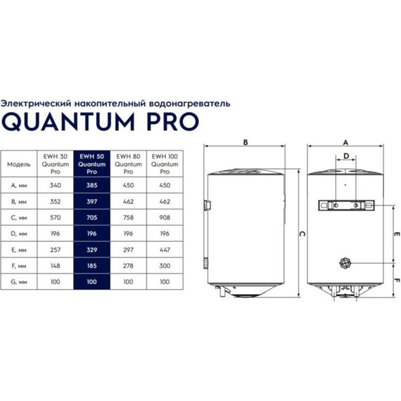 Водонагреватель (бойлер) Electrolux EWH 50 Quantum Pro - фото 10