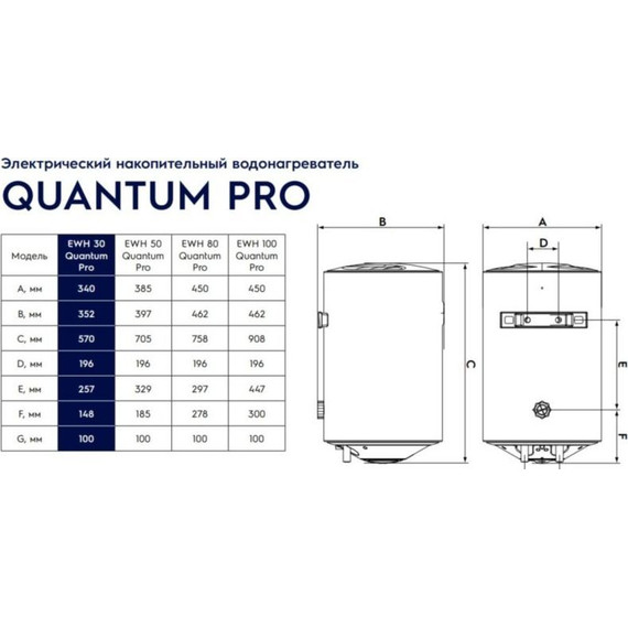 Водонагреватель (бойлер) Electrolux EWH 30 Quantum Pro - фото 10