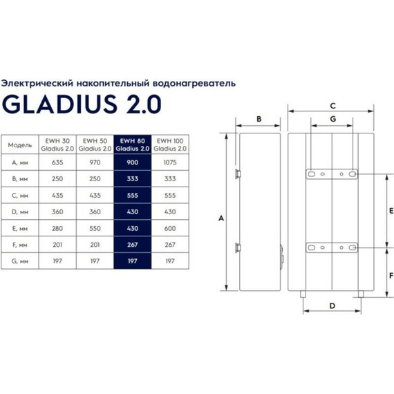 Водонагреватель (бойлер) Electrolux EWH 80 Gladius 2.0 - фото 10