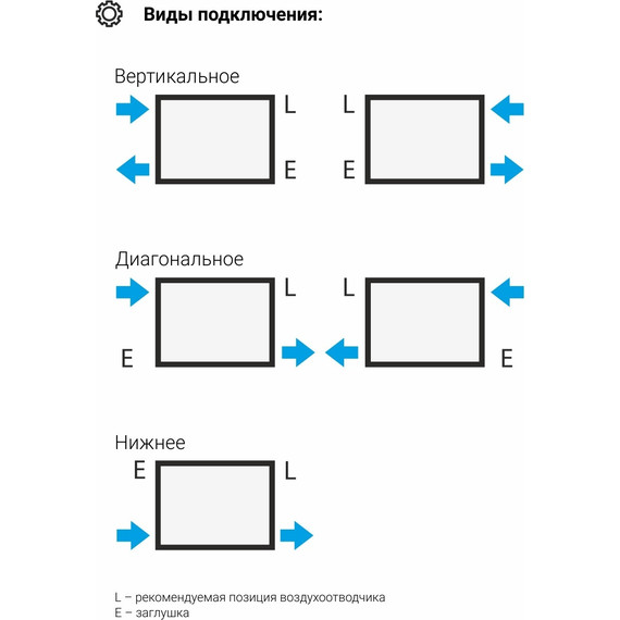 Радиатор Сунержа Эстет-1 90х500 мм (2 секции) 00-0301-5002 универсальное подключение - фото 3