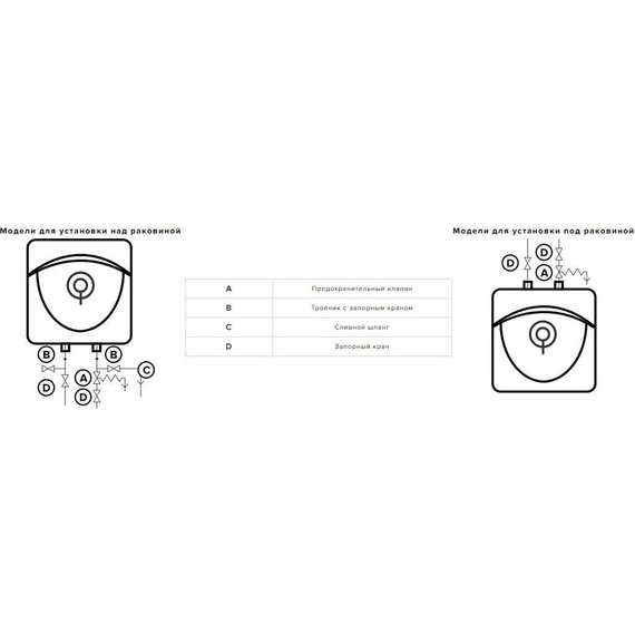 Водонагреватель электрический Ariston ABS Andris LUX 6 OR (над мойкой) 3626238 - фото 7