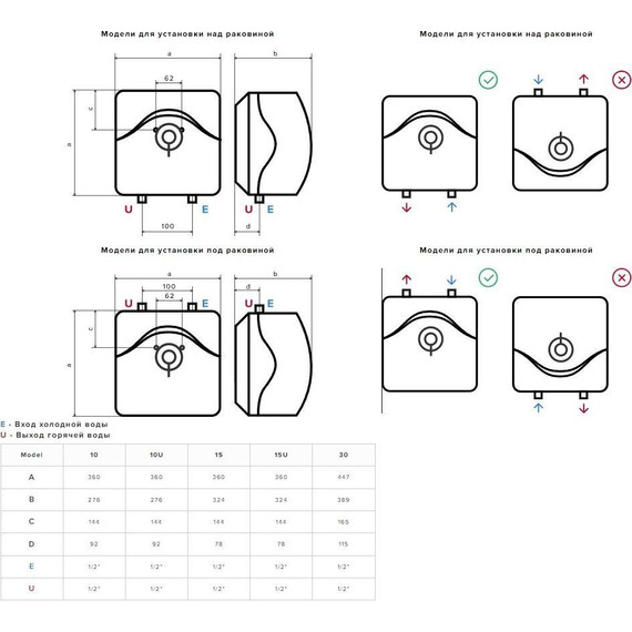 Водонагреватель электрический Ariston ABS Andris R 15U (под мойкой) 3100800 - фото 4