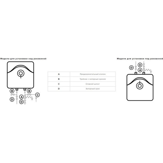 Водонагреватель электрический Ariston ABS Andris R 30 (над мойкой) 3100801 - фото 5
