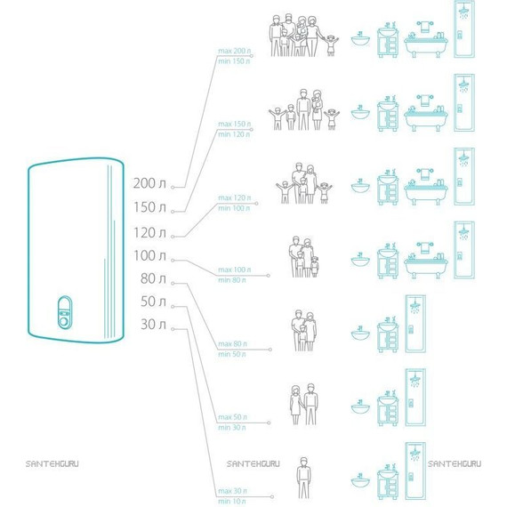 Водонагреватель электрический Ariston ABSЕ VLS PRO PW 50 3700698 - фото 5