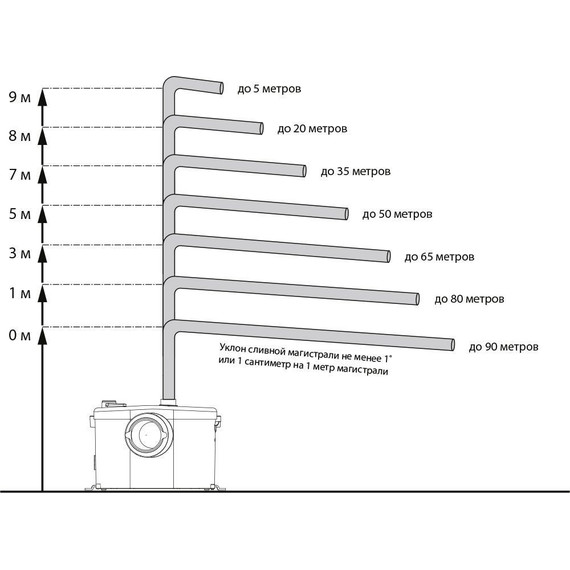 Канализационная насосная установка Jemix Sololift2 STP-100 LUX (2 входа + унитаз) - фото 6