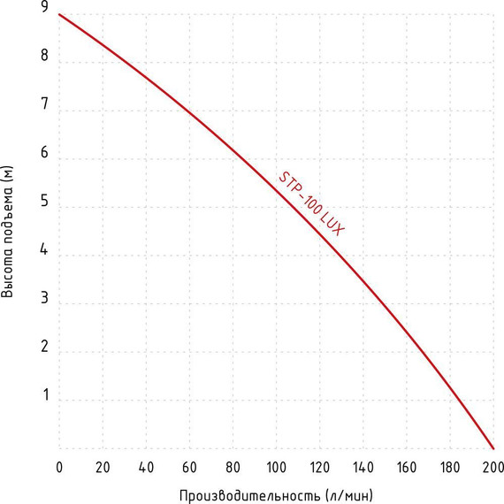 Канализационная насосная установка Jemix Sololift2 STP-100 LUX (2 входа + унитаз) - фото 8