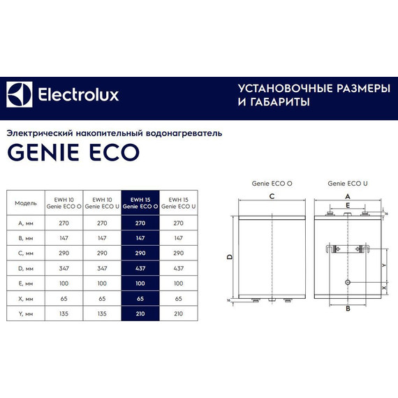 Водонагреватель (бойлер) Electrolux EWH 15 Genie ECO O (над мойкой) - фото 10