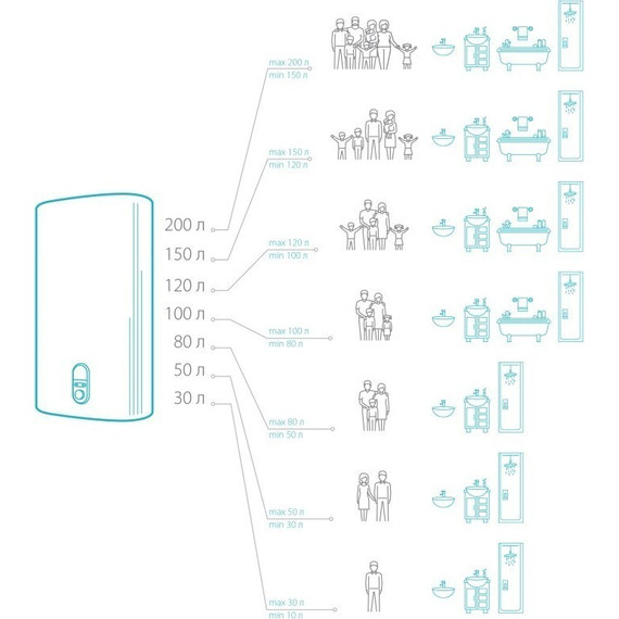 Водонагреватель (бойлер) Electrolux EWH 15 Genie ECO U (под мойкой) - фото 7