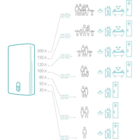 Водонагреватель (бойлер) Electrolux EWH 30 Gladius 2.0 Grafit - фото 6