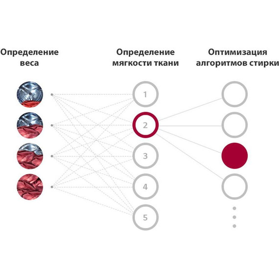 Стиральная машина LG F2V9GW9W - фото 18