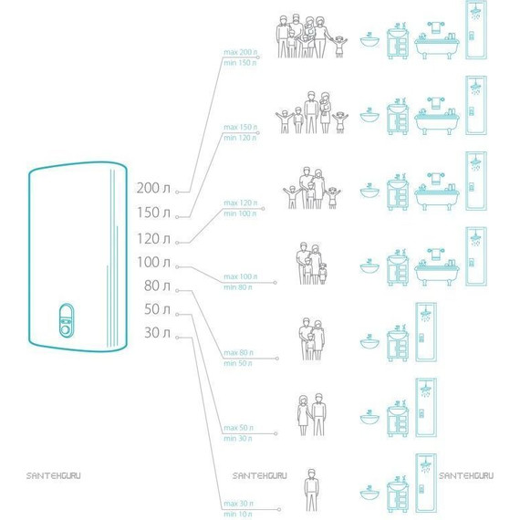 Водонагреватель электрический Ariston PRO1 R ABS 80 H 3700565 - фото 2