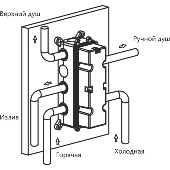 Душевая система для ванны с термостатом Vincea VSFW-433T1CH - фото 15