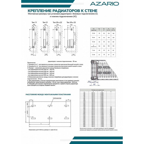 Радиатор Azario 1600х300 мм AZ-C22-300-1600 - фото 5