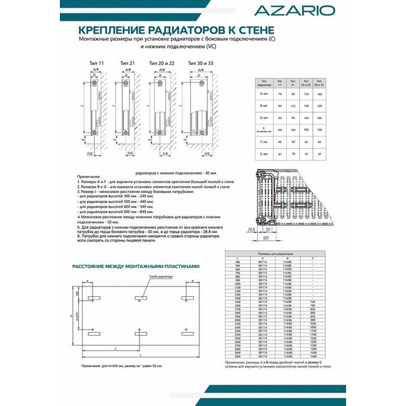 Радиатор Azario 1200х300 мм AZ-VCR22-300-1200 - фото 7