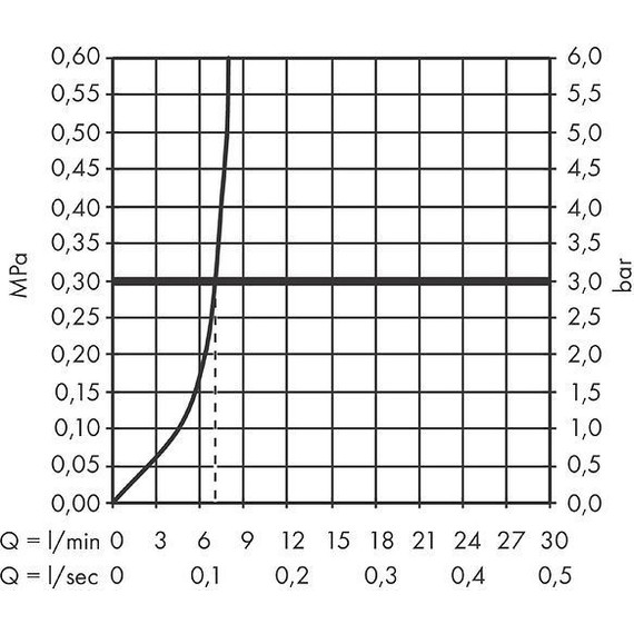 Смеситель для биде Hansgrohe Logis 71200670, чёрный матовый - фото 2