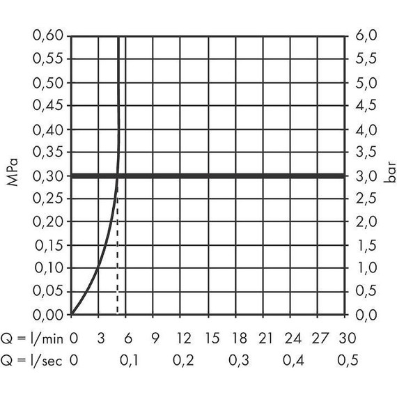 Смеситель для биде Hansgrohe Tecturis S 73201000 - фото 2