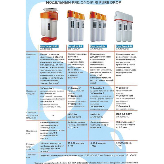 Многоступенчатая система очистки воды Omoikiri PURE DROP 2.1.4 4998004 - фото 14